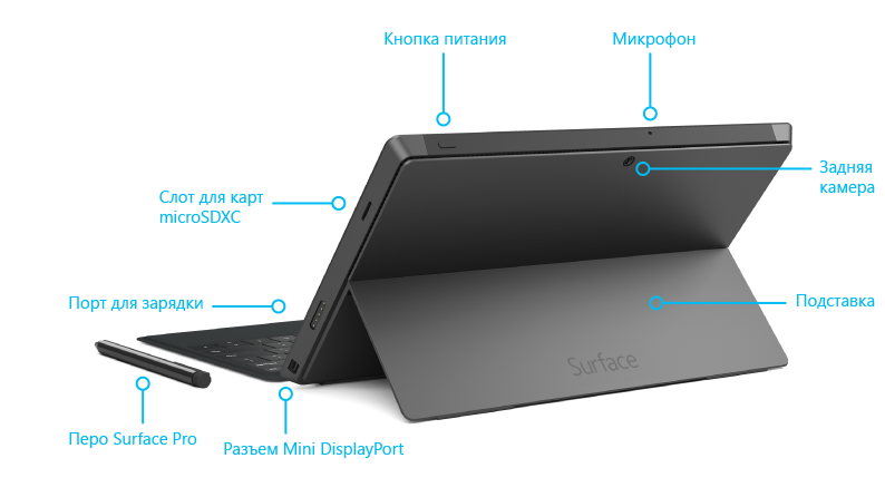 Surface 2 Pro