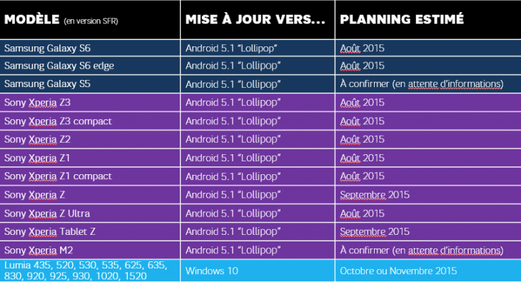 Планы операторов по обновлению до Windows 10 Mobile