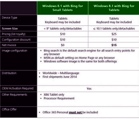 Цена Windows 8.1 with Bing