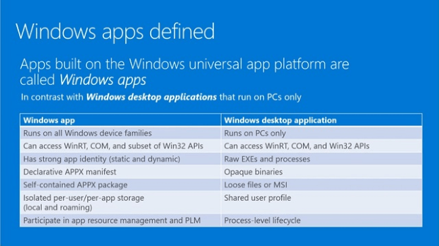 Приложения Windows с новым названием